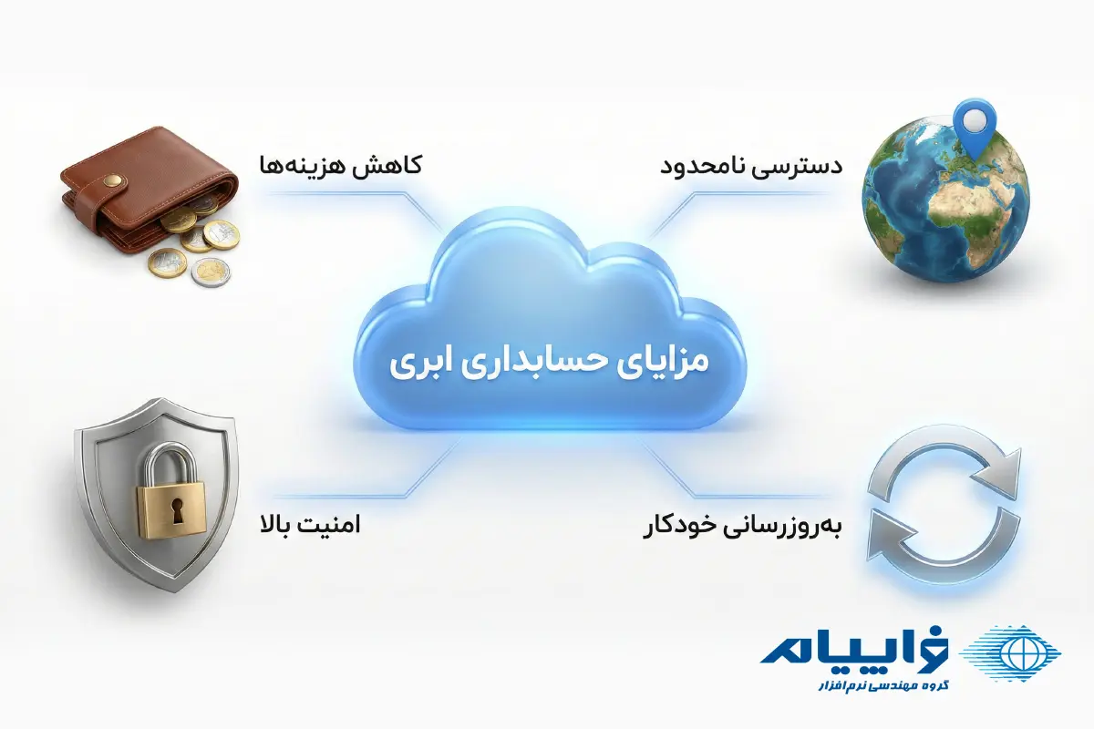 حسابداری ابری