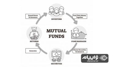 چرخه حسابداری