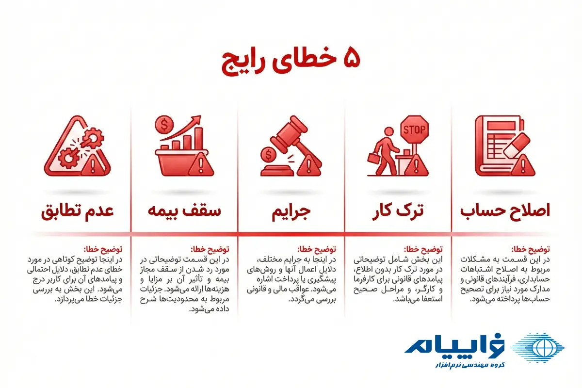 ثبت اسناد حسابداری بیمه