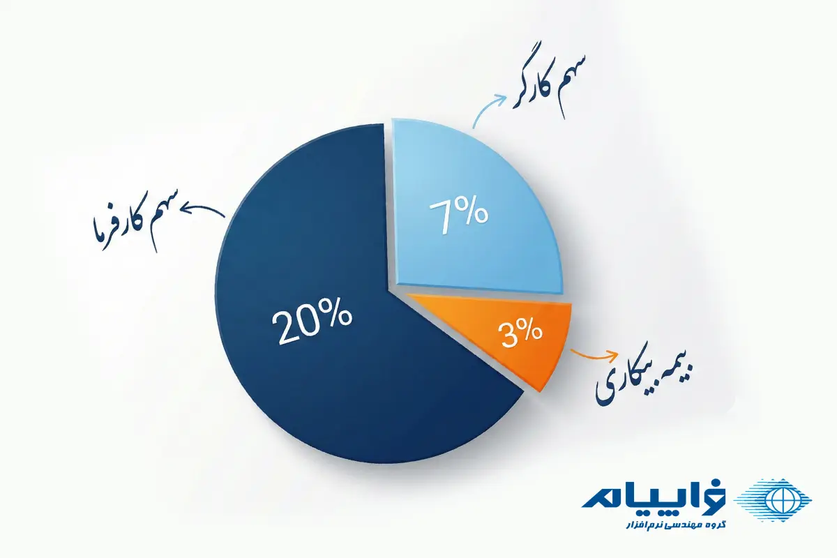 ثبت اسناد حسابداری بیمه