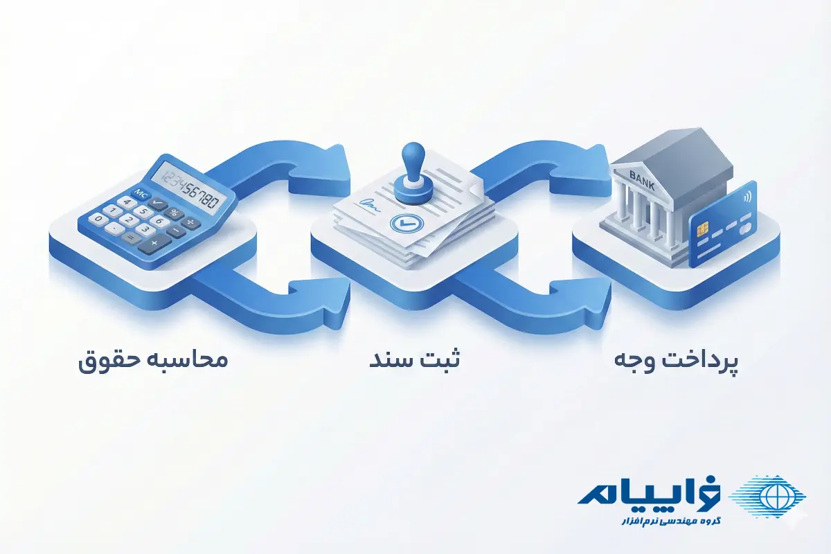 ثبت اسناد بیمه