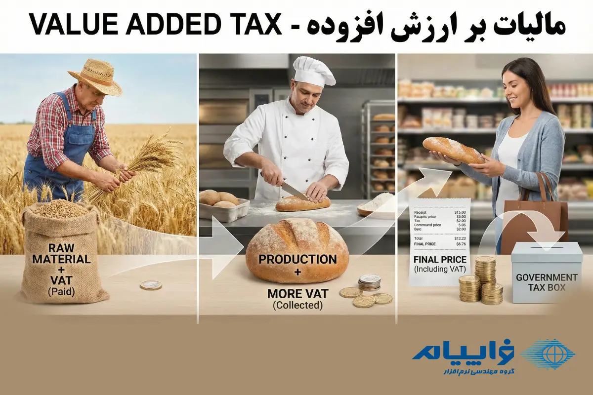 اعتبار مالیاتی